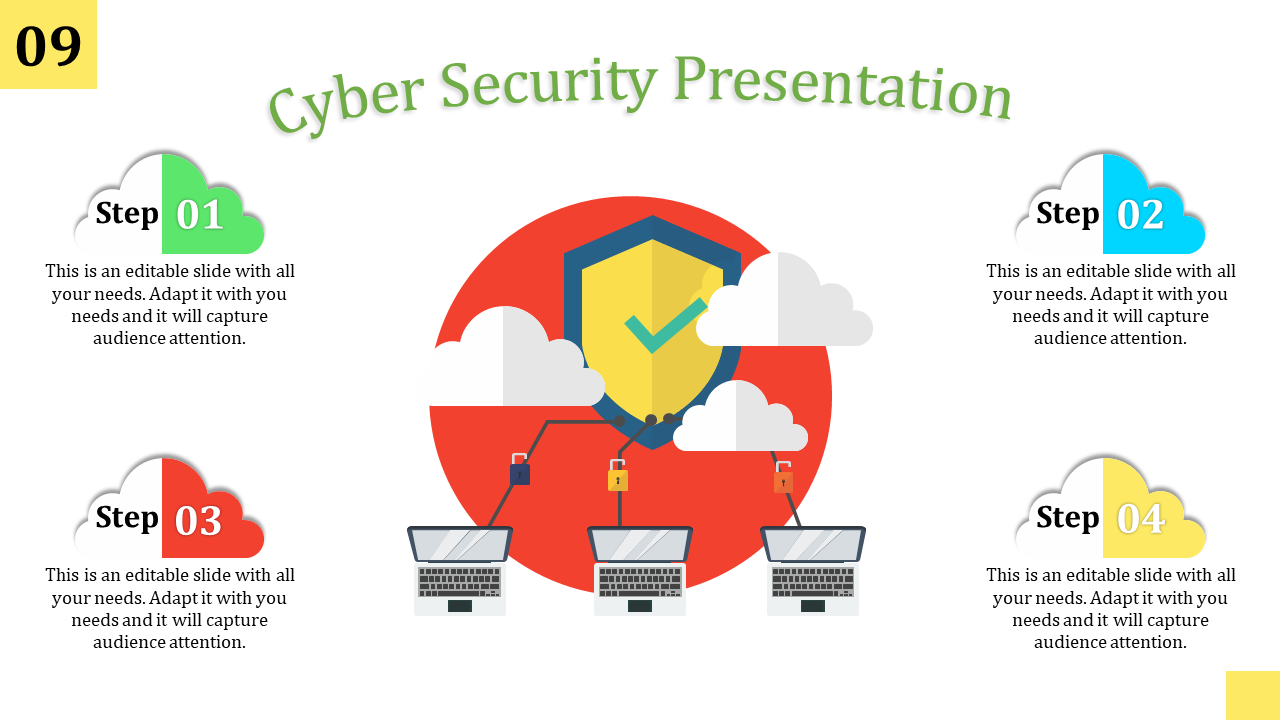 cyber security sales presentation